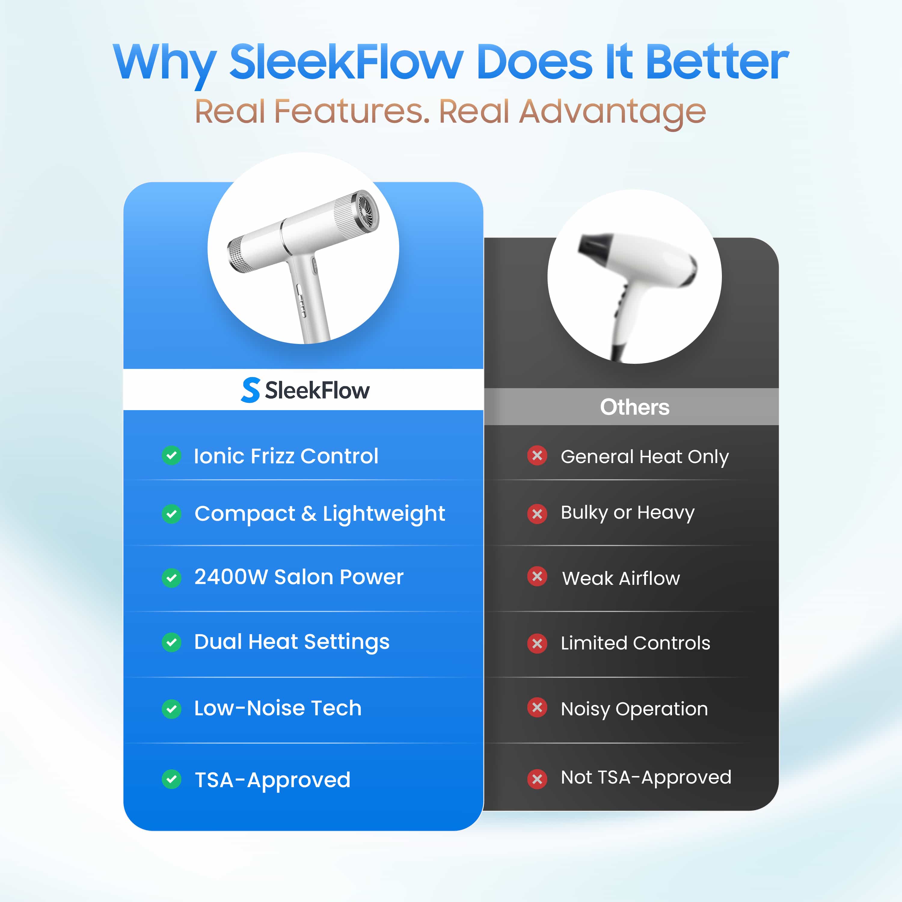 SleekFlow Professional Hair Dryer: Fast, Lightweight, Ionic Technology for Frizz-Free Styling and Enhanced Shine